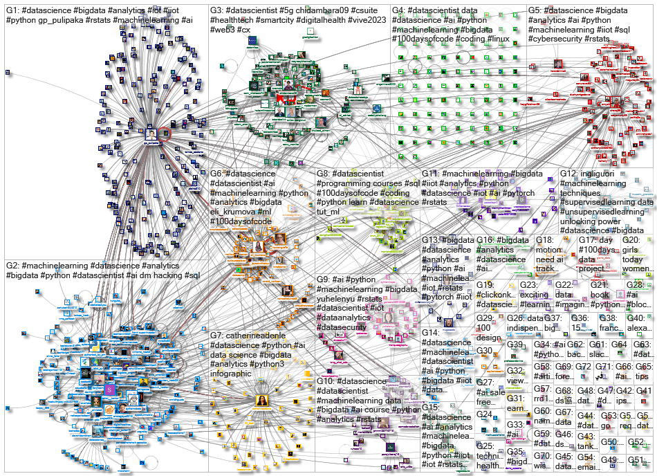 datascientist_2023-02-13_12-45-01.xlsx