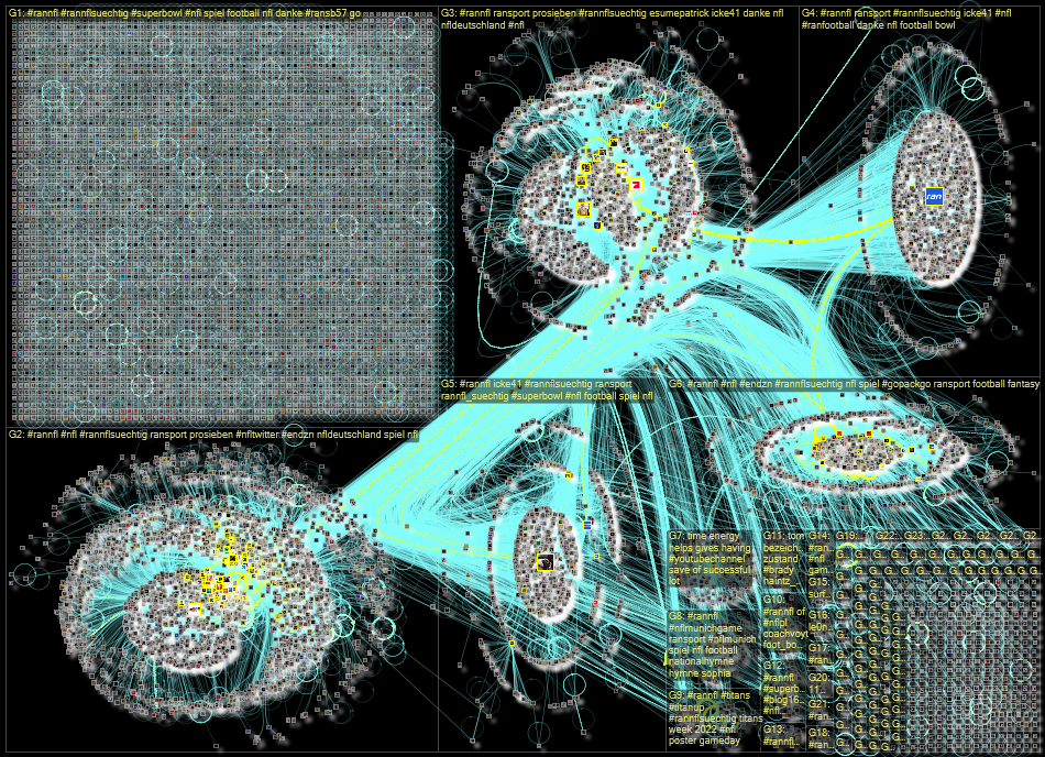 #ranNFL Twitter NodeXL SNA Map and Report for Monday, 13 February 2023 at 17:24 UTC