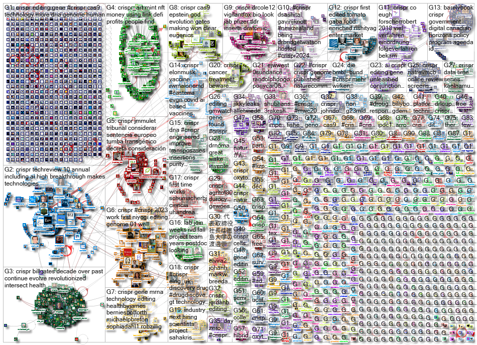 CRISPR_2023-02-14_06-00-01.xlsx