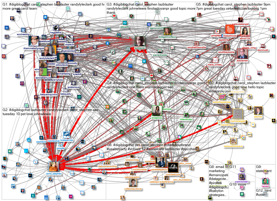 #DigiBlogChat_2023-02-15_13-17-21.xlsx