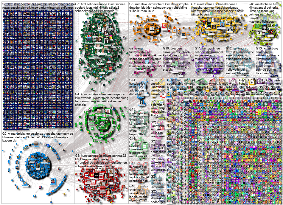 Kunstschnee OR Beschneiung OR Schneekanone Twitter NodeXL SNA Map and Report for Thursday, 16 Februa