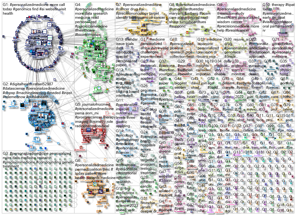 personalizedmedicine_2023-02-16_19-20-06.xlsx