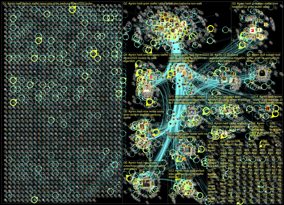 #gntm Twitter NodeXL SNA Map and Report for Friday, 17 February 2023 at 12:04 UTC