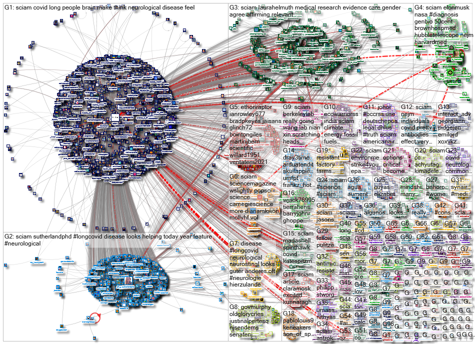 sciam_2023-02-19_13-19-11.xlsx