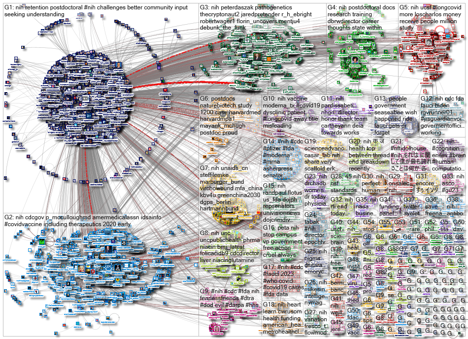 #NIH OR @NIH_2023-02-19_15-59-01.xlsx