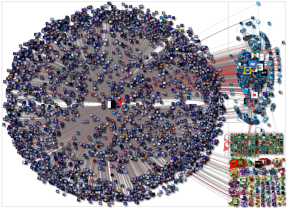 PaulFury Twitter NodeXL SNA Map and Report for Monday, 20 February 2023 at 16:04 UTC