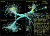 nzpol Twitter NodeXL SNA Map and Report for Tuesday, 21 February 2023 at 19:02 UTC