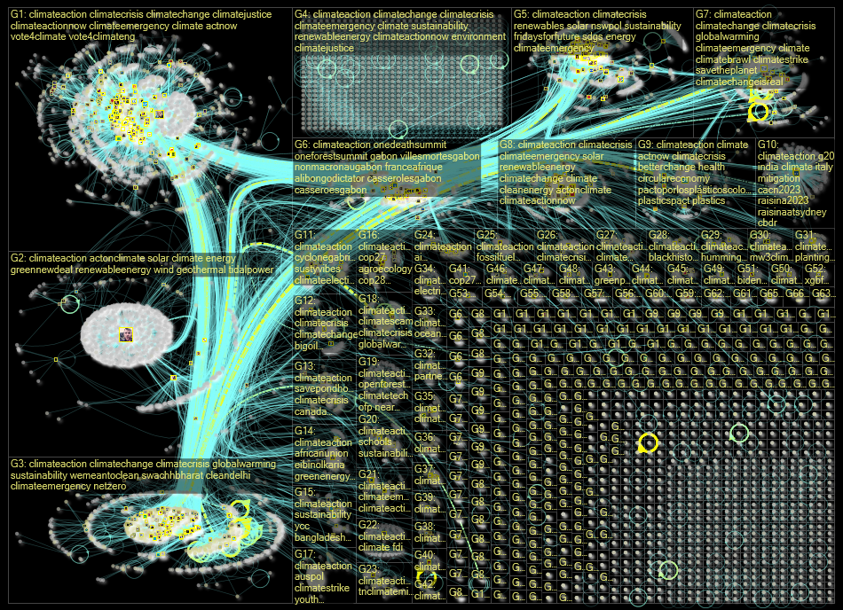 climateaction Twitter NodeXL SNA Map and Report for Saturday, 25 February 2023 at 23:31 UTC