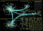 nzpol Twitter NodeXL SNA Map and Report for Tuesday, 14 February 2023 at 00:25 UTC