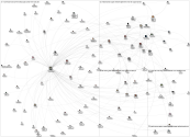 MediaWiki Map for "Otorhinolaryngology" article