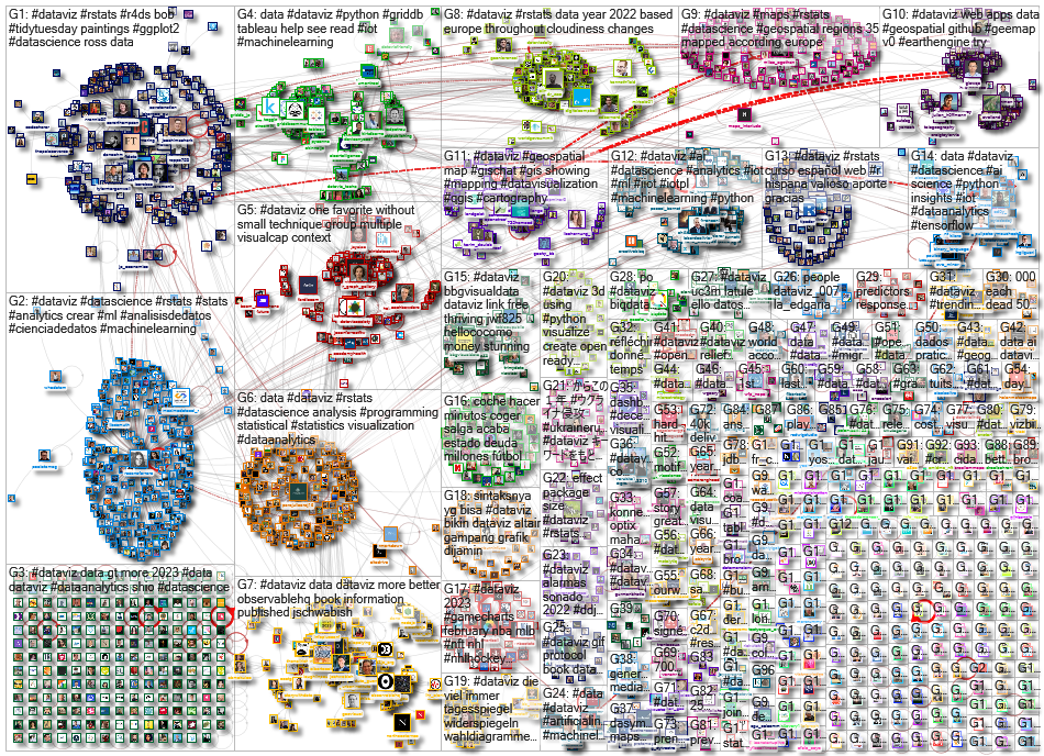 dataviz OR datavis since:2023-02-20 until:2023-02-27 Twitter NodeXL SNA Map and Report for Monday, 2