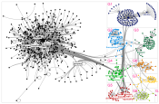 #chatgpt market Twitter NodeXL SNA Map and Report for Monday, 20 February 2023 at 21:48 UTC