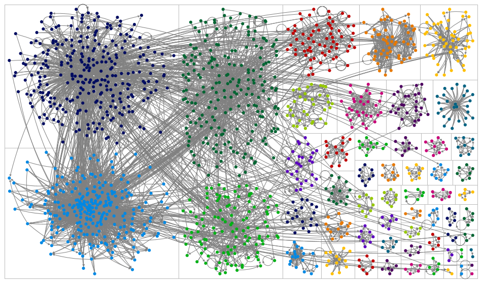 chatgpt #chatgpt Twitter NodeXL SNA Map and Report for Monday, 06 February 2023 at 20:47 UTC