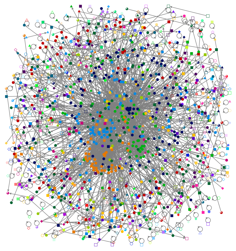 #chatgpt market Twitter NodeXL SNA Map and Report for Monday, 20 February 2023 at 21:48 UTC