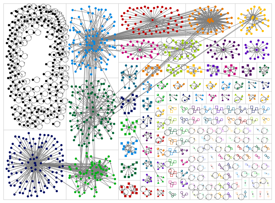 #chatgpt market Twitter NodeXL SNA Map and Report for Monday, 20 February 2023 at 21:48 UTC