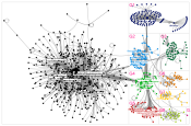 #chatgpt market Twitter NodeXL SNA Map and Report for Monday, 20 February 2023 at 21:48 UTC