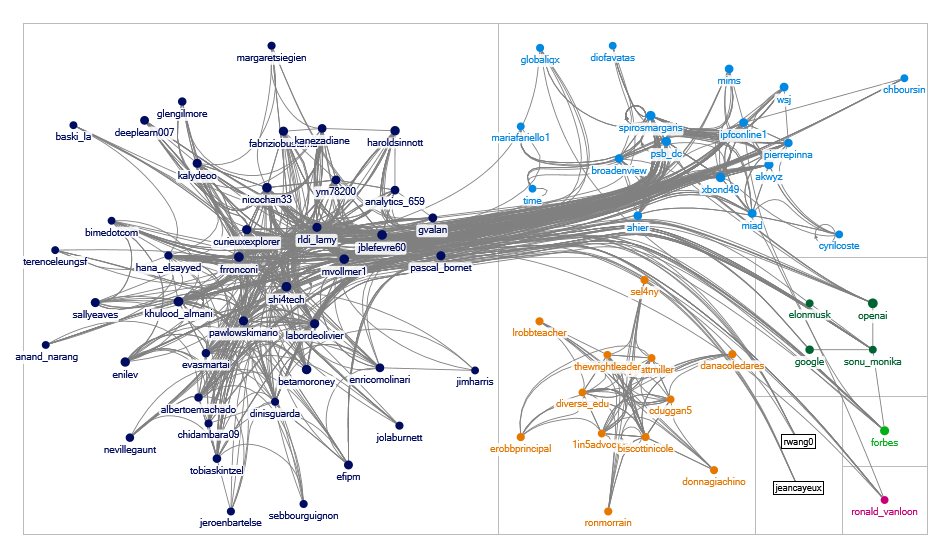 chatgpt #chatgpt Twitter NodeXL SNA Map and Report for Monday, 06 February 2023 at 20:47 UTC