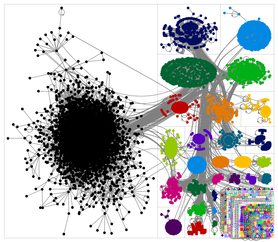 chatgpt #chatgpt Twitter NodeXL SNA Map and Report for Monday, 06 February 2023 at 20:47 UTC