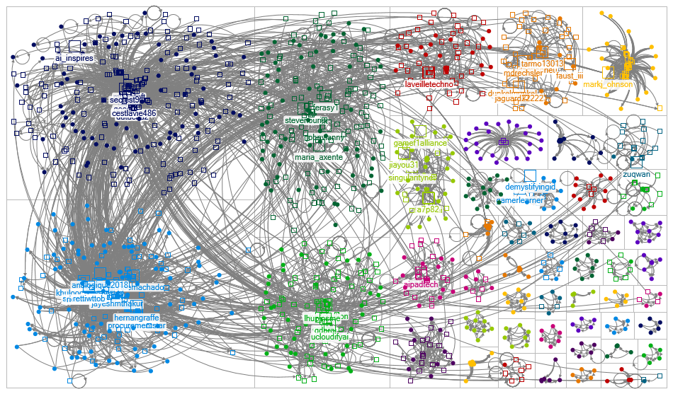 chatgpt #chatgpt Twitter NodeXL SNA Map and Report for Monday, 06 February 2023 at 20:47 UTC