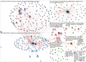 #MVFW23 Twitter NodeXL SNA Map and Report for Tuesday, 28 February 2023 at 14:25 UTC