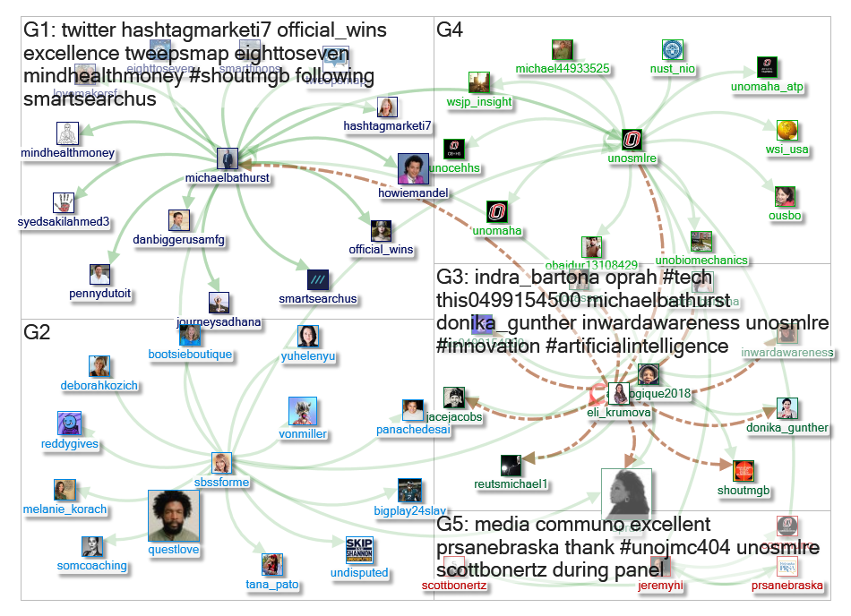 unosmlre Twitter NodeXL SNA Map and Report for Wednesday, 01 March 2023 at 19:21 UTC