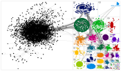 chatgpt #chatgpt Twitter NodeXL SNA Map and Report for Monday, 06 February 2023 at 20:47 UTC