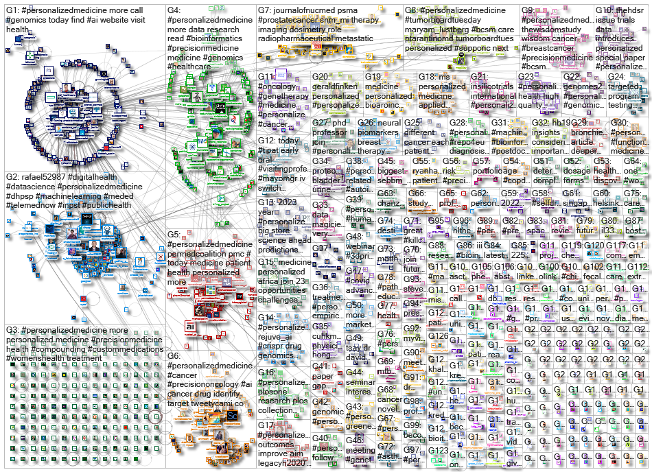 personalizedmedicine_2023-03-02_19-20-06.xlsx