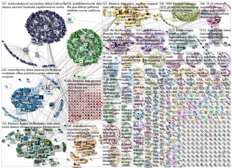 dataviz OR datavis_2023-03-03_16-49-44.xlsx