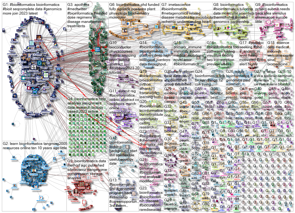 bioinformatics_2023-03-04_15-40-49.xlsx