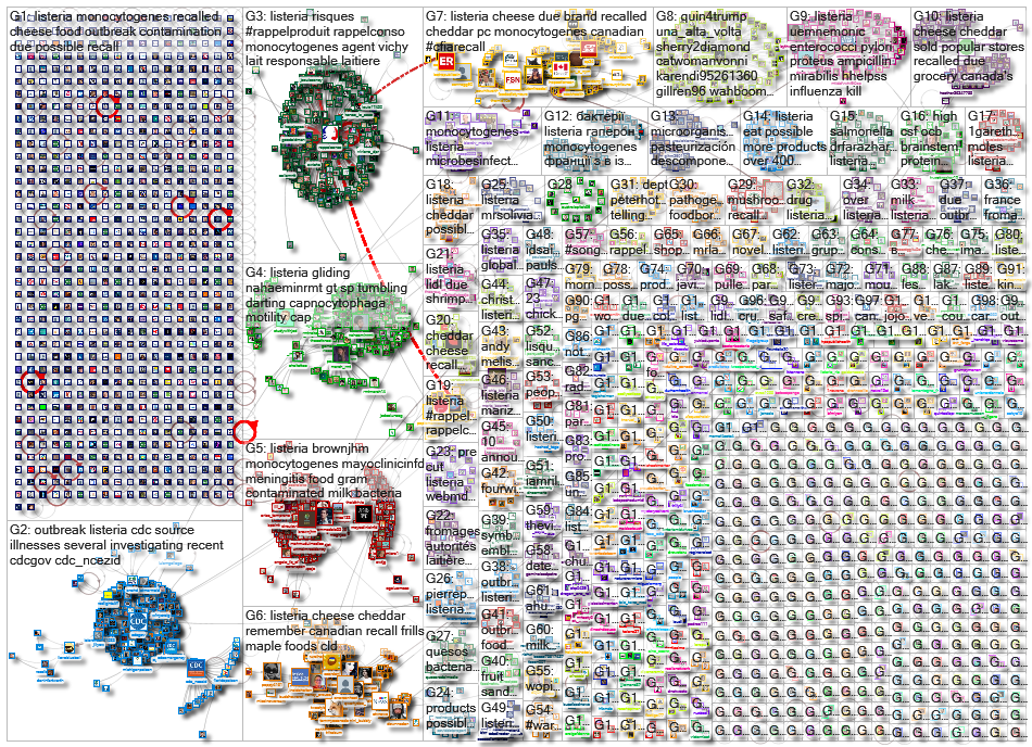 Listeria_2023-03-05_13-53-26.xlsx