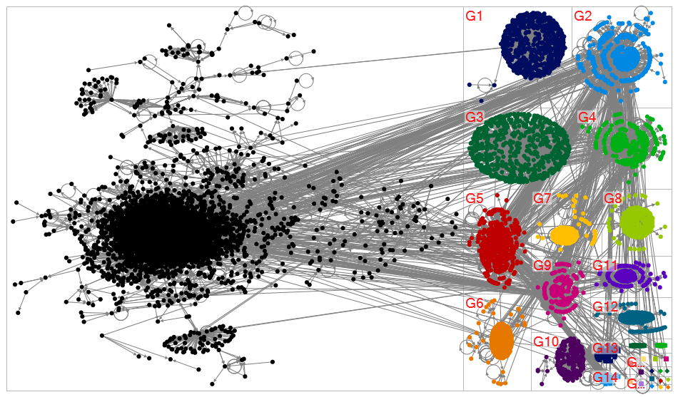 chatgpt #chatgpt Twitter NodeXL SNA Map and Report for Monday, 06 February 2023 at 20:47 UTC