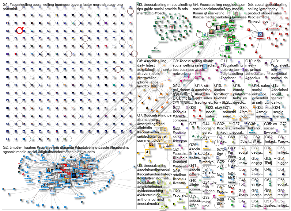 socialselling _2023-03-06_14-15-01.xlsx