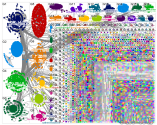 chatgpt #chatgpt Twitter NodeXL SNA Map and Report for Monday, 06 February 2023 at 20:47 UTC