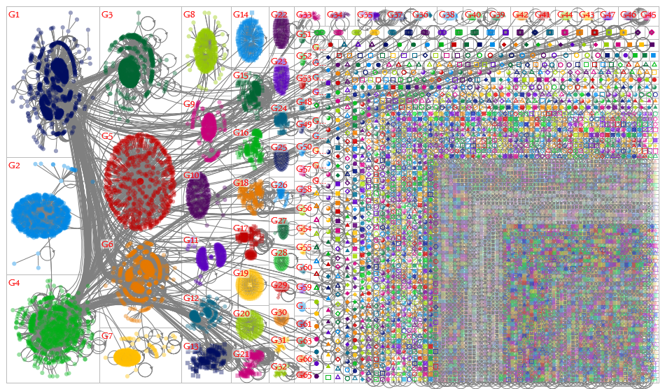 chatgpt #chatgpt Twitter NodeXL SNA Map and Report for Monday, 06 February 2023 at 20:47 UTC