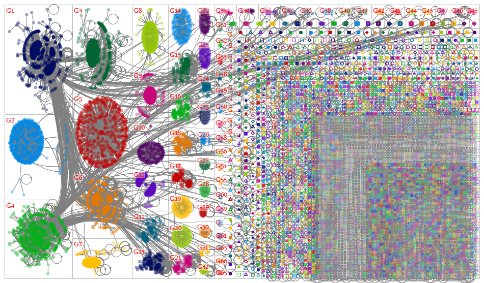 chatgpt #chatgpt Twitter NodeXL SNA Map and Report for Monday, 06 February 2023 at 20:47 UTC