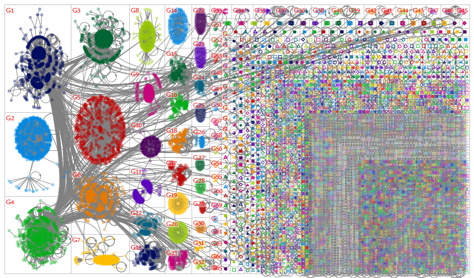 chatgpt #chatgpt Twitter NodeXL SNA Map and Report for Monday, 06 February 2023 at 20:47 UTC