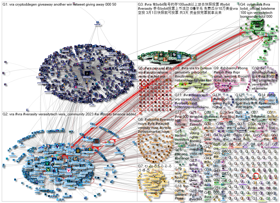 #vra_2023-03-07_07-15-01.xlsx