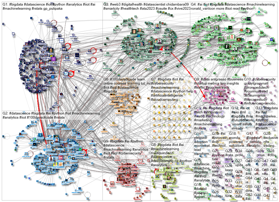 iot bigdata_2023-03-08_04-37-21.xlsx