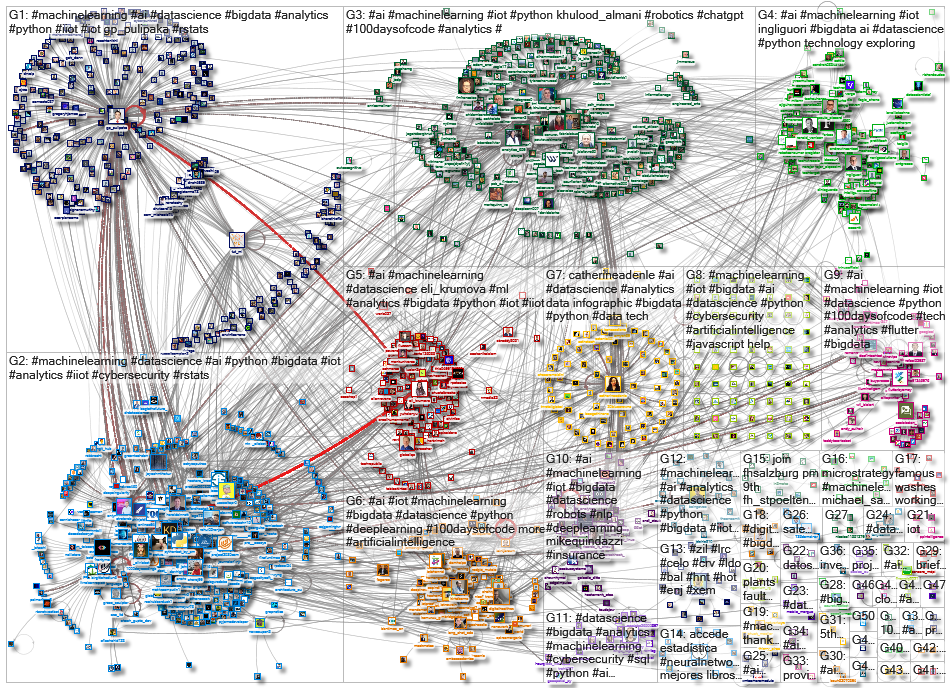 iot machinelearning_2023-03-08_05-12-01.xlsx