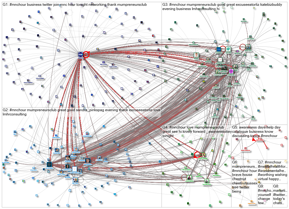 #MNCHour_2023-03-08_11-50-41.xlsx