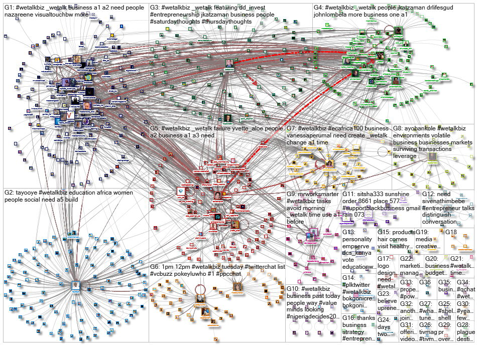 #WeTalkBiz_2023-03-08_14-09-21.xlsx