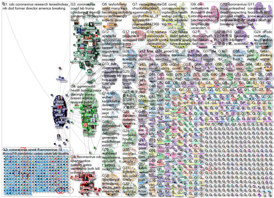 Coronavirus_2023-03-09_03-09-21.xlsx