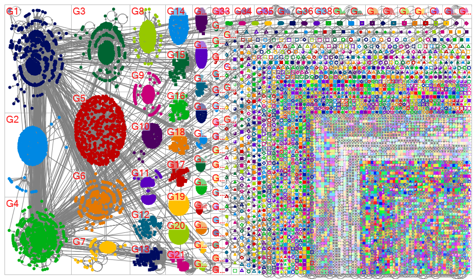 chatgpt #chatgpt Twitter NodeXL SNA Map and Report for Monday, 06 February 2023 at 20:47 UTC