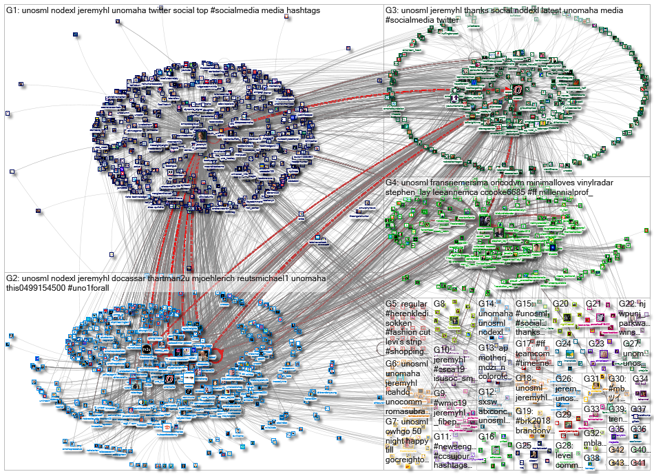 UNOSML_2023-03-11_02-14-25.xlsx