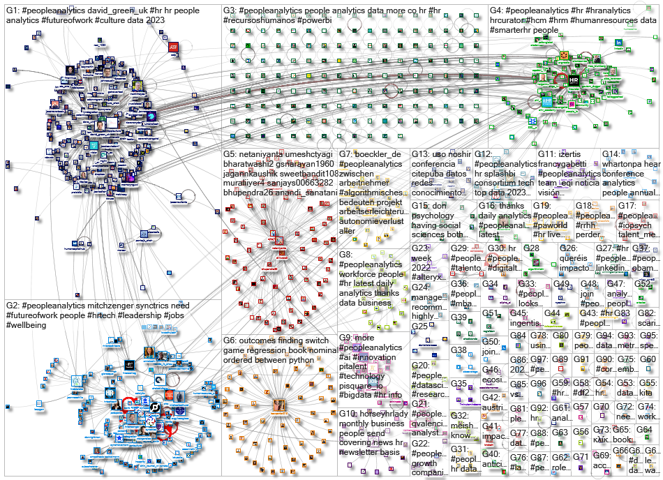 peopleanalytics_2023-03-12_14-42-01.xlsx