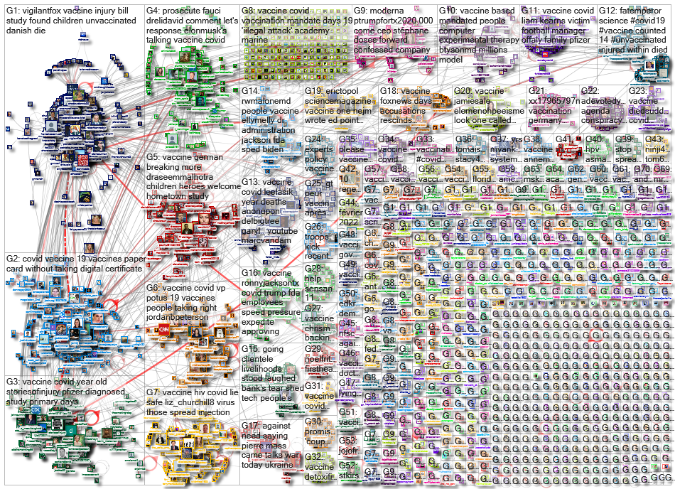 vaccine OR vaccination_2023-03-12_19-45-00.xlsx