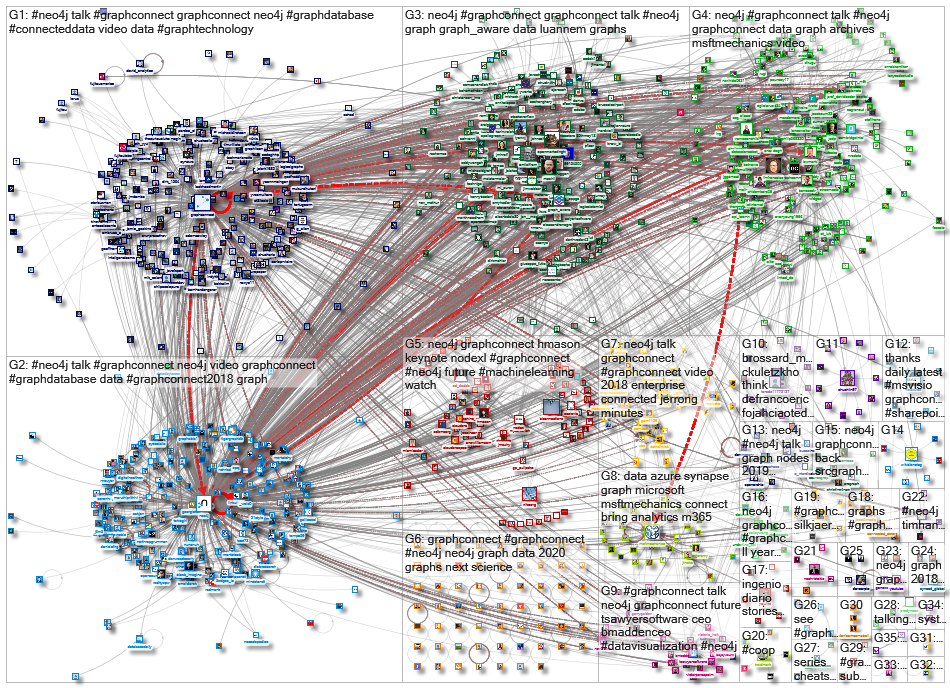 graphconnect_2023-03-13_17-45-00.xlsx