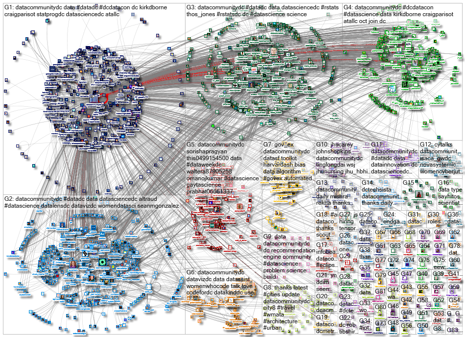 datacommunitydc_2023-03-13_23-00-00.xlsx