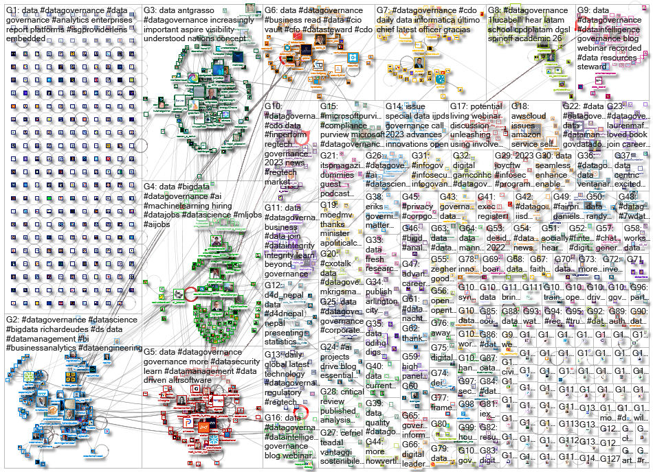 datagovernance_2023-03-14_07-00-01.xlsx