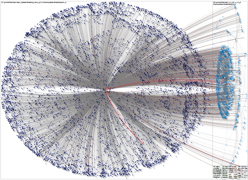 #GNN Twitter NodeXL SNA Map and Report for Wednesday, 15 March 2023 at 23:09 UTC